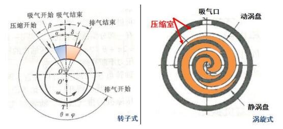 装修避坑选空气源热泵产品重点关注压缩机开云 开云体育平台(图3)