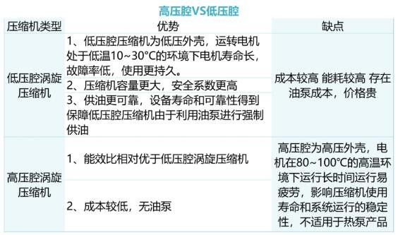 装修避坑选空气源热泵产品重点关注压缩机开云 开云体育平台(图6)