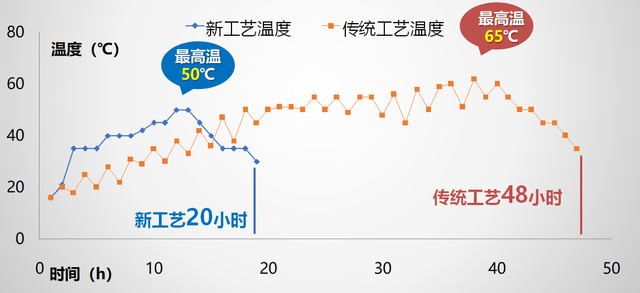 开云 开云体育官网这项发明改变了沉寂30多年的烘房行业(图3)