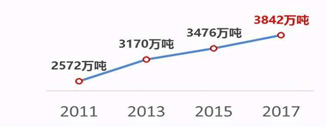 开云 开云体育官网这项发明改变了沉寂30多年的烘房行业(图2)