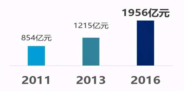 开云 开云体育官网这项发明改变了沉寂30多年的烘房行业