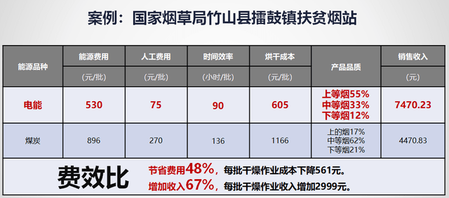 开云 开云体育官网这项发明改变了沉寂30多年的烘房行业(图8)