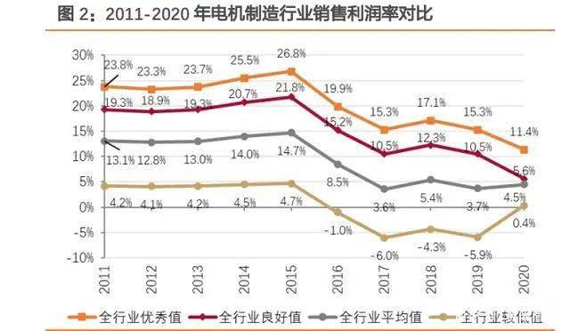 中开云 开云体育官网小型电机行业结构升级节能电机+核电需求有望爆发