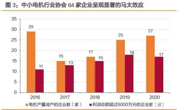 中开云 开云体育官网小型电机行业结构升级节能电机+核电需求有望爆发(图2)