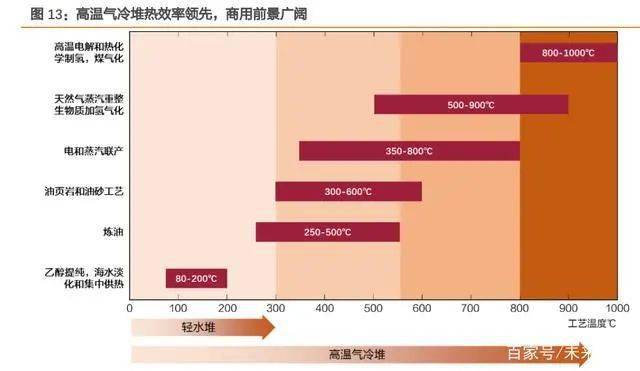 中开云 开云体育官网小型电机行业结构升级节能电机+核电需求有望爆发(图6)