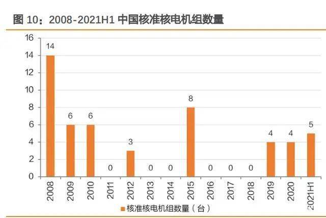 中开云 开云体育官网小型电机行业结构升级节能电机+核电需求有望爆发(图4)