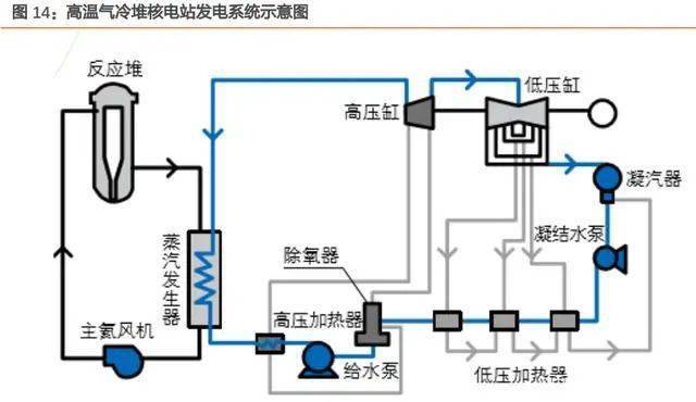 中开云 开云体育官网小型电机行业结构升级节能电机+核电需求有望爆发(图7)