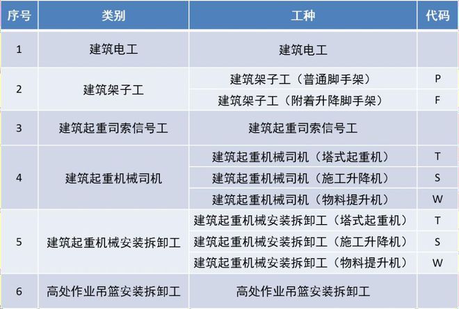 Kaiyun 开云体育最新！国家标准、法规、特种作业证书查询网址汇总！建议收藏！(图4)