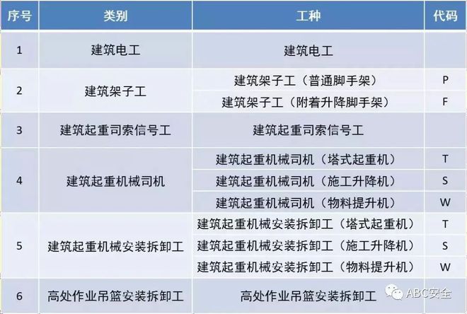 Kaiyun 开云体育最新！国家标准、法规、特种作业证书查询网址汇总！建议收藏！(图5)