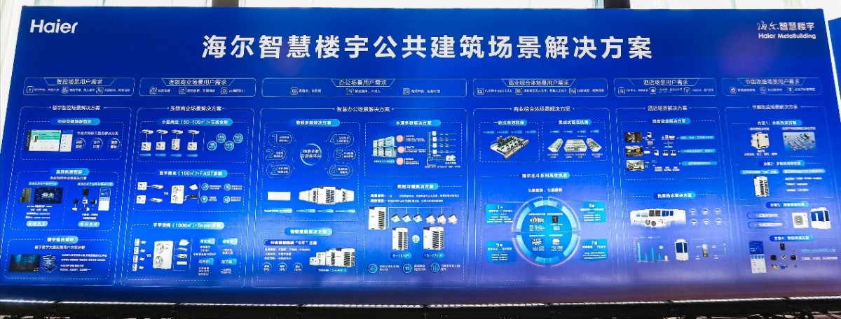 开云体育 Kaiyun.com 官网入口行业领先！海尔智慧楼宇高效机房方案节能引领(图2)