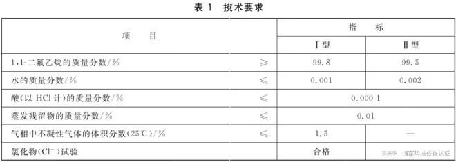 压力容器气瓶充装资质二氟乙烷技术指标要求及含量测定方法开云体育 Kaiyun.com 官网入口(图2)