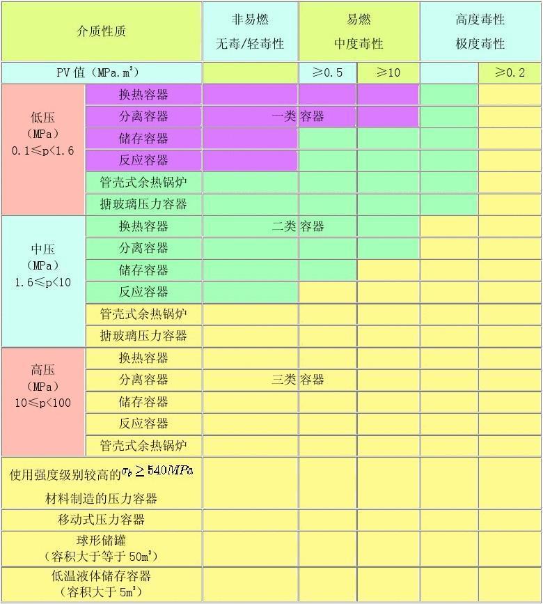 Kaiyun 开云体育科普化工容器（压力容器）(图2)