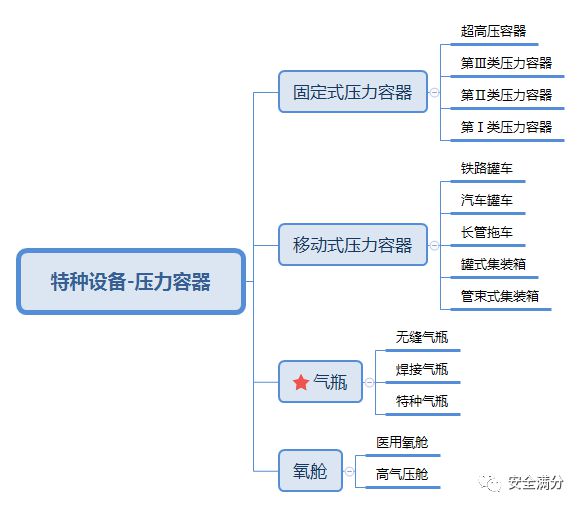 气瓶属于特种Kaiyun 开云设备吗？跟一般的特种设备有什么区别？
