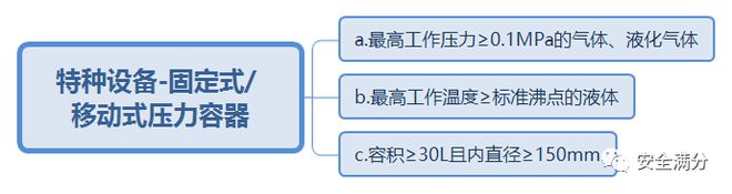 气瓶属于特种Kaiyun 开云设备吗？跟一般的特种设备有什么区别？(图2)