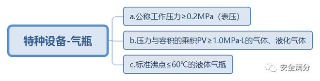气瓶属于特种Kaiyun 开云设备吗？跟一般的特种设备有什么区别？(图3)
