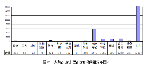 山东省特种设备安全状开云 开云体育官网况（2017）(图5)