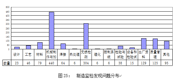 山东省特种设备安全状开云 开云体育官网况（2017）(图4)