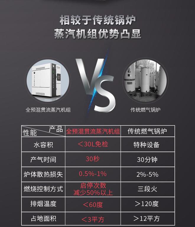 开云APP 开云官网入口蒸汽发生器好用吗？蒸汽量如何？(图2)