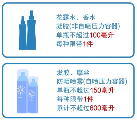 夏季出游这5个乘高开云 开云体育平台铁注意事项须牢记(图1)