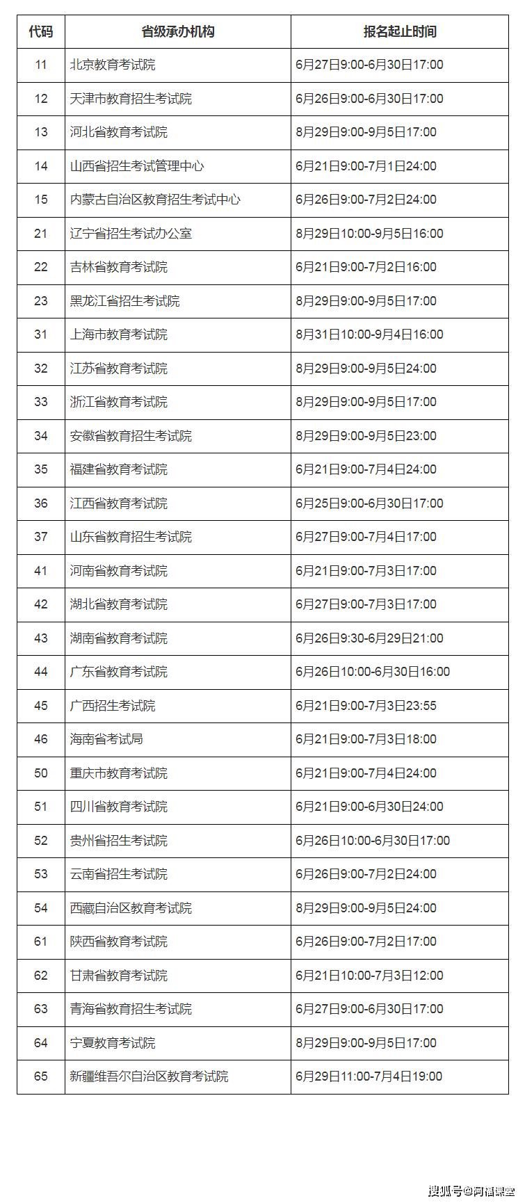 开云体育 开云官网NCRE - 中国教育考试网(图2)