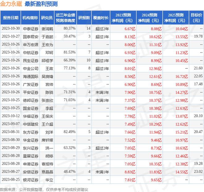 开云 开云体育官网金力永磁：民生证券、长江证券部等多家机构于11月1日调研我司(图1)
