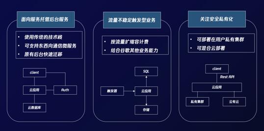 容器化什么是容器化？Kaiyun 开云体育的最新报道(图2)