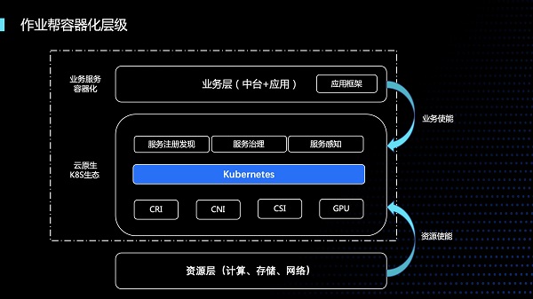 容器化什么是容器化？Kaiyun 开云体育的最新报道