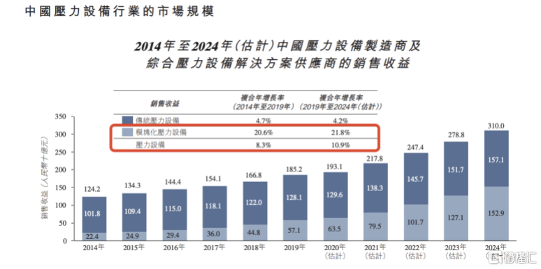 港交所迎来压开云体育 开云官网力设备第一股(图3)