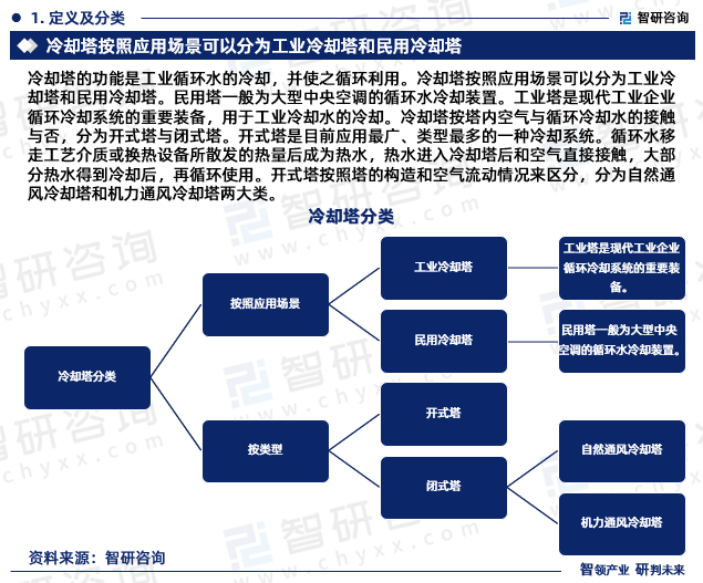 开云体育 开云平台2024版中国冷却塔行业发展前景预测报告（智研咨询重磅发布）(图3)