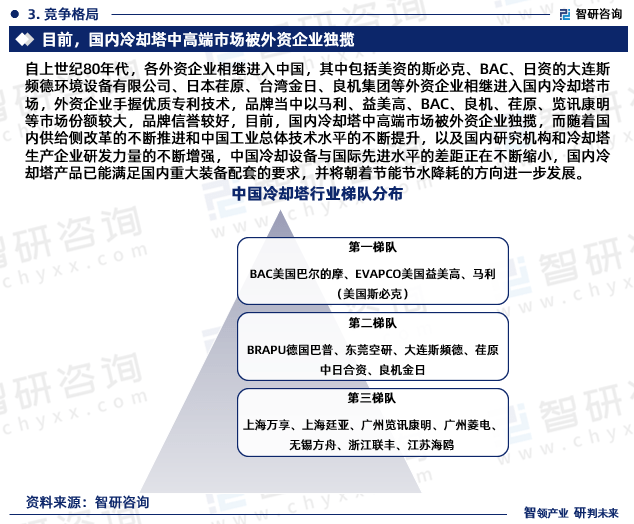 开云体育 开云平台2024版中国冷却塔行业发展前景预测报告（智研咨询重磅发布）(图5)
