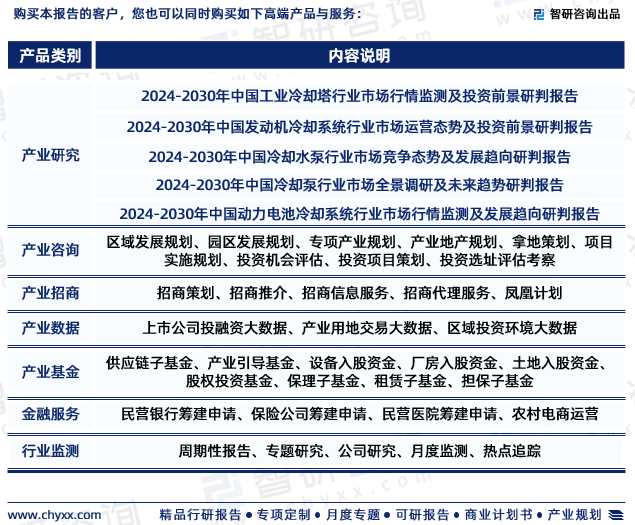 开云体育 开云平台2024版中国冷却塔行业发展前景预测报告（智研咨询重磅发布）(图7)