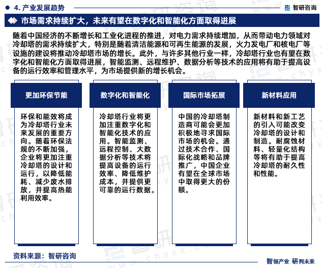 开云体育 开云平台2024版中国冷却塔行业发展前景预测报告（智研咨询重磅发布）(图6)