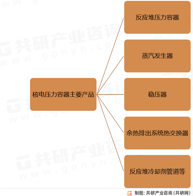 2023年中国核电压力容器市场规模达293亿元同比增长401% [图]Kaiyun 开云体育