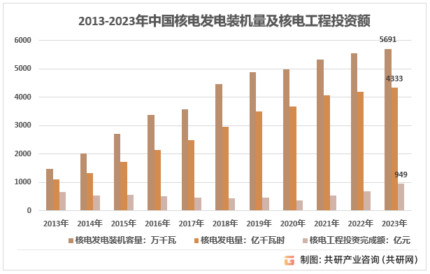 2023年中国核电压力容器市场规模达293亿元同比增长401% [图]Kaiyun 开云体育(图2)