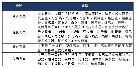 开云体育 Kaiyun.com 官网入口2023年压力容器行业研究分析