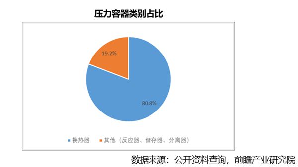 开云体育 Kaiyun.com 官网入口2023年压力容器行业研究分析(图4)