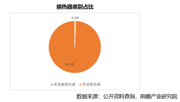 开云体育 Kaiyun.com 官网入口2023年压力容器行业研究分析(图6)