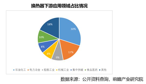 开云体育 Kaiyun.com 官网入口2023年压力容器行业研究分析(图7)