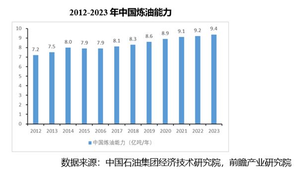 开云体育 Kaiyun.com 官网入口2023年压力容器行业研究分析(图9)