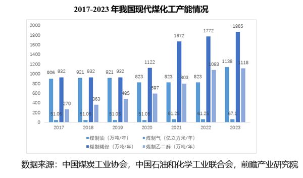 开云体育 Kaiyun.com 官网入口2023年压力容器行业研究分析(图10)