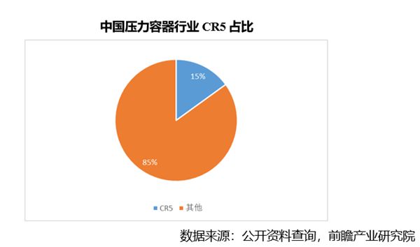 开云体育 Kaiyun.com 官网入口2023年压力容器行业研究分析(图14)