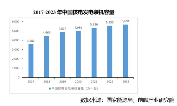 开云体育 Kaiyun.com 官网入口2023年压力容器行业研究分析(图12)