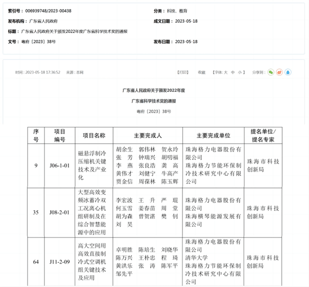 科技创新再获认可 格力Kaiyun 开云体育高效节能技术赋能产业低碳绿色发展