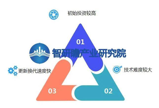 开云APP 开云官网入口中国节能装备与产品行业：高成本和回报周期长