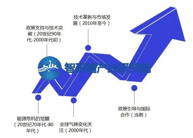 开云APP 开云官网入口中国节能装备与产品行业：高成本和回报周期长(图2)