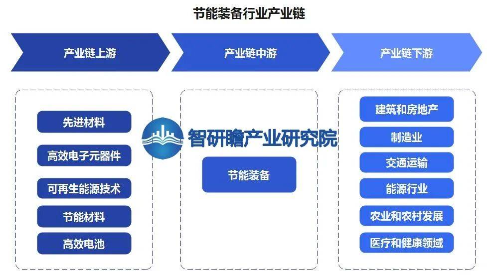 开云APP 开云官网入口中国节能装备与产品行业：高成本和回报周期长(图3)