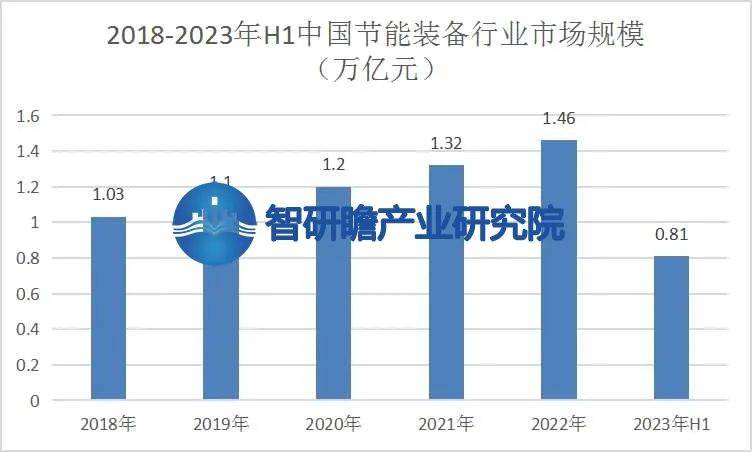 开云APP 开云官网入口中国节能装备与产品行业：高成本和回报周期长(图4)