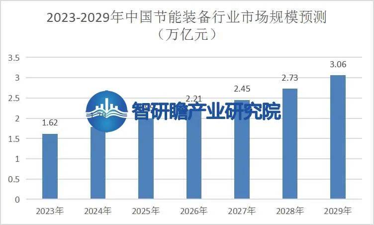 开云APP 开云官网入口中国节能装备与产品行业：高成本和回报周期长(图5)