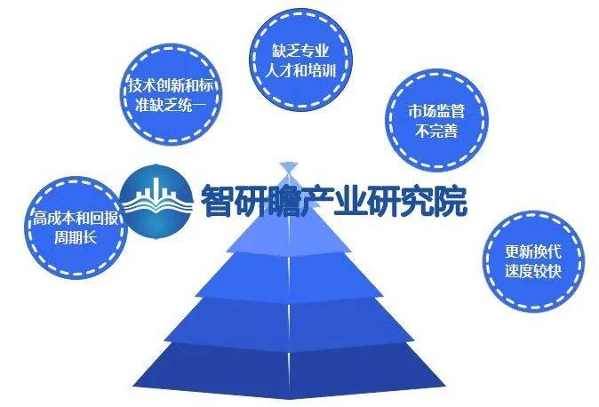 开云APP 开云官网入口中国节能装备与产品行业：高成本和回报周期长(图6)