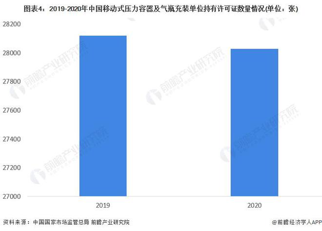 【行业前瞻】2023-2028年中开云体育 Kaiyun.com 官网入口国压力容器行业发展分析(图4)